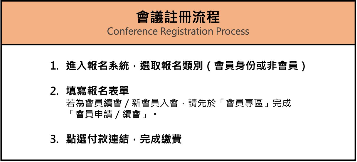 會議註冊流程2026op