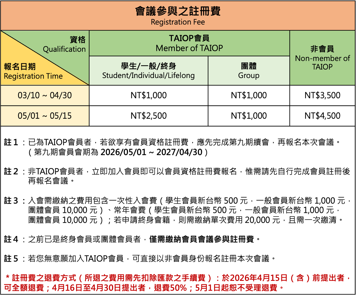 註冊費說明2026op